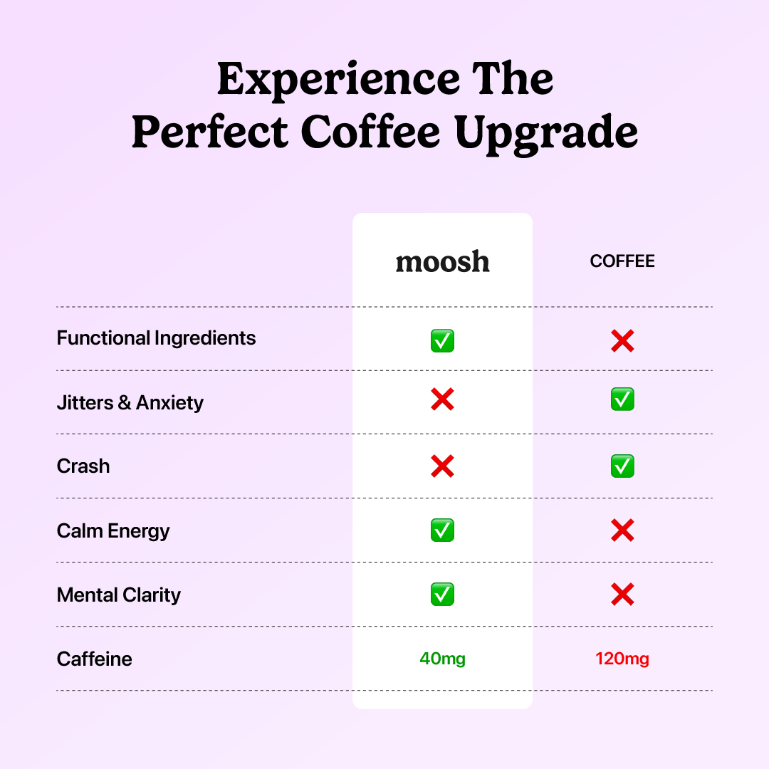 Moosh Functional Coffee